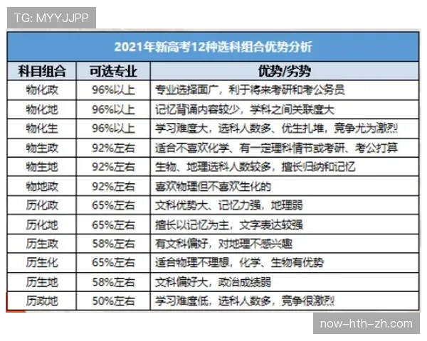 奥利塞的职业生涯规划如何受团队选择影响：一场博弈分析