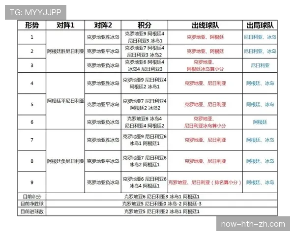乌拉圭2026世界杯小组赛赛程分析及出线前景预测 乌拉圭2026世界杯小组赛赛程分析及出线前景预测