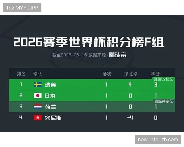 突尼斯无缘世界杯32强：F组收官结果确定